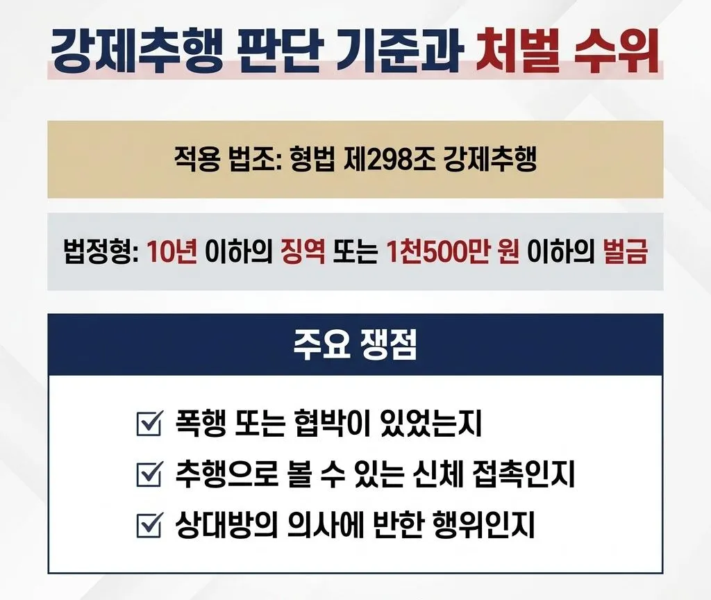 강제추행죄 성립 요건 처벌 수위 재판