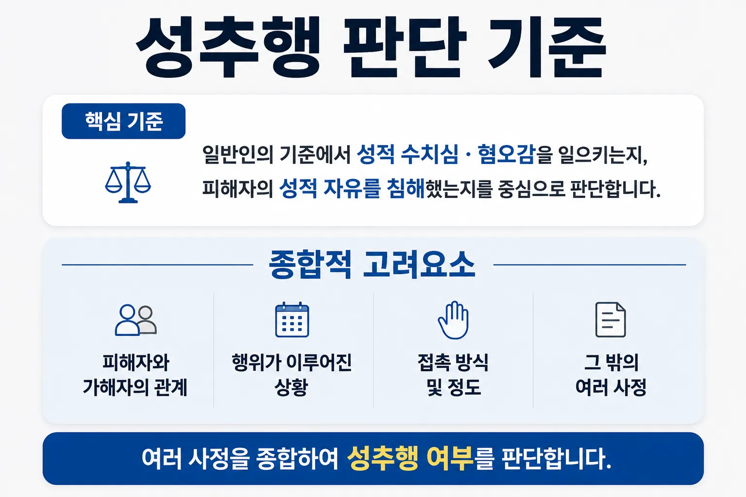 성추행처벌수위 확인 전 살펴보는 성립요건