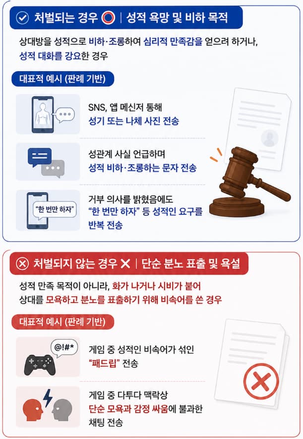 통매음처벌수위 관련 통매음 처벌 예시