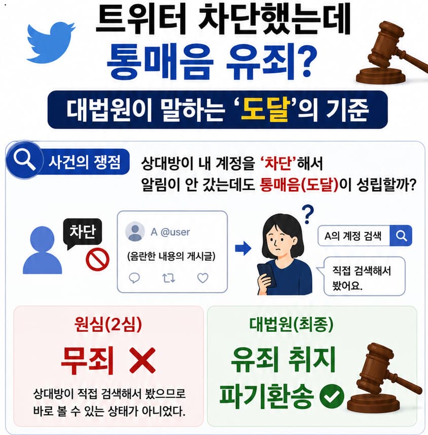 통매음처벌수위 고나련 대법원 판례