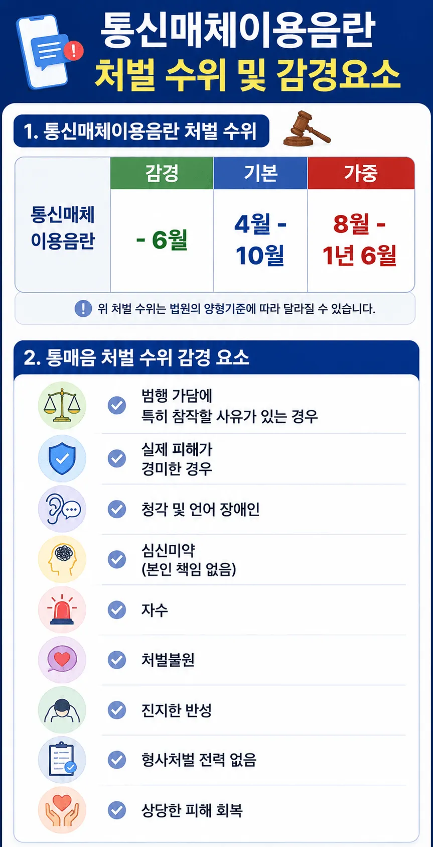 통매음처벌수위 양형 기준과 감경 요소