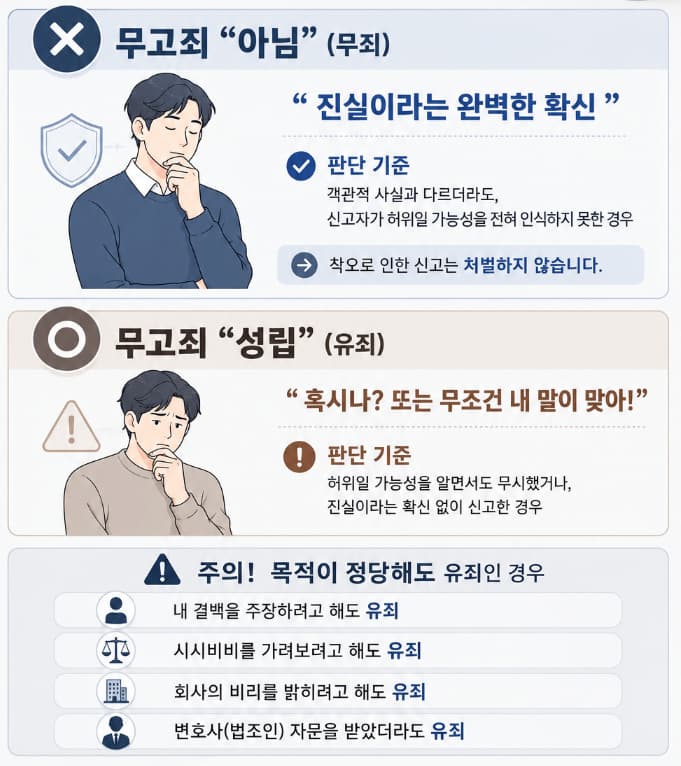 성폭력무고죄 유무죄 갈리는 기점