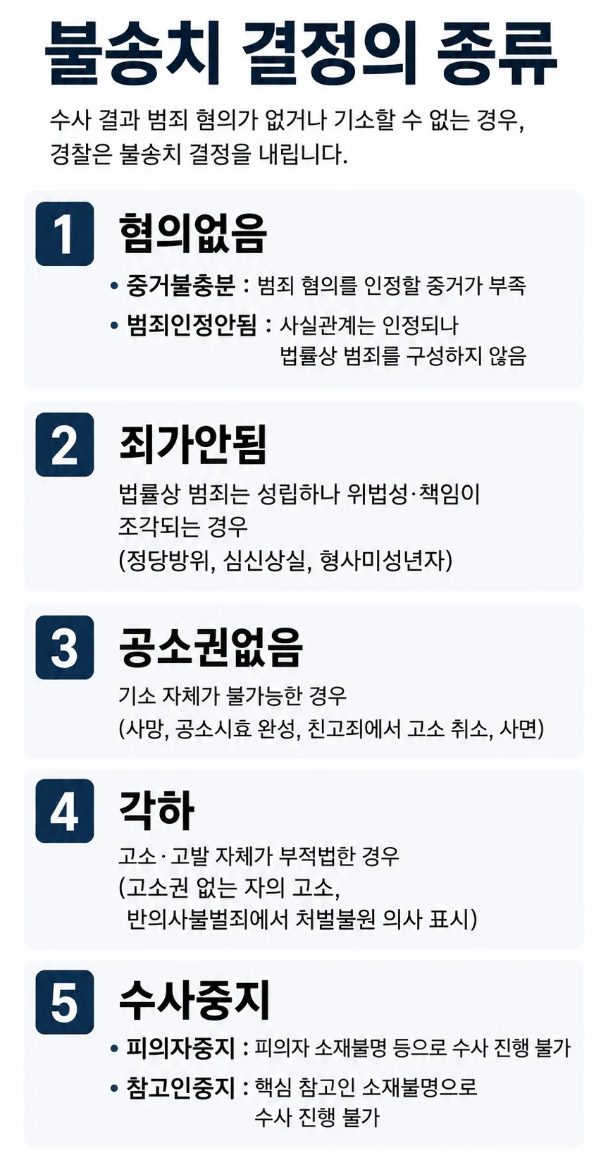성범죄불송치이의신청 전 알아야 할 불송치 결정 종류