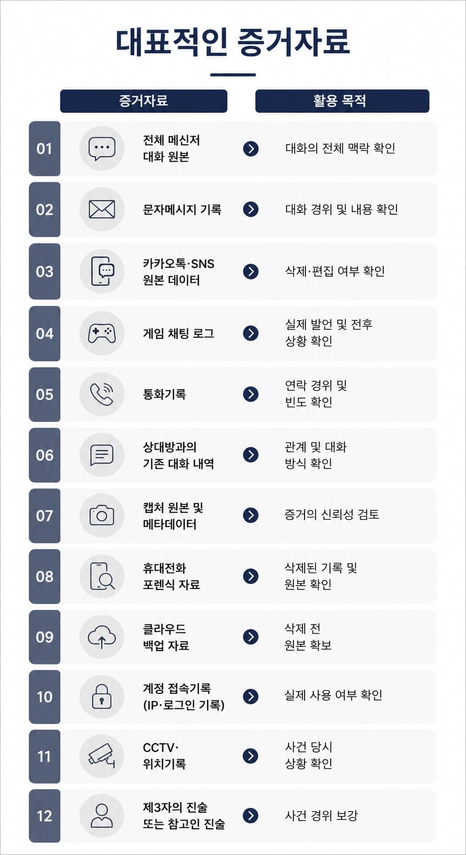 통매음처벌 수사 과정과 준비해야 할 증거자료를 정리했습니다.