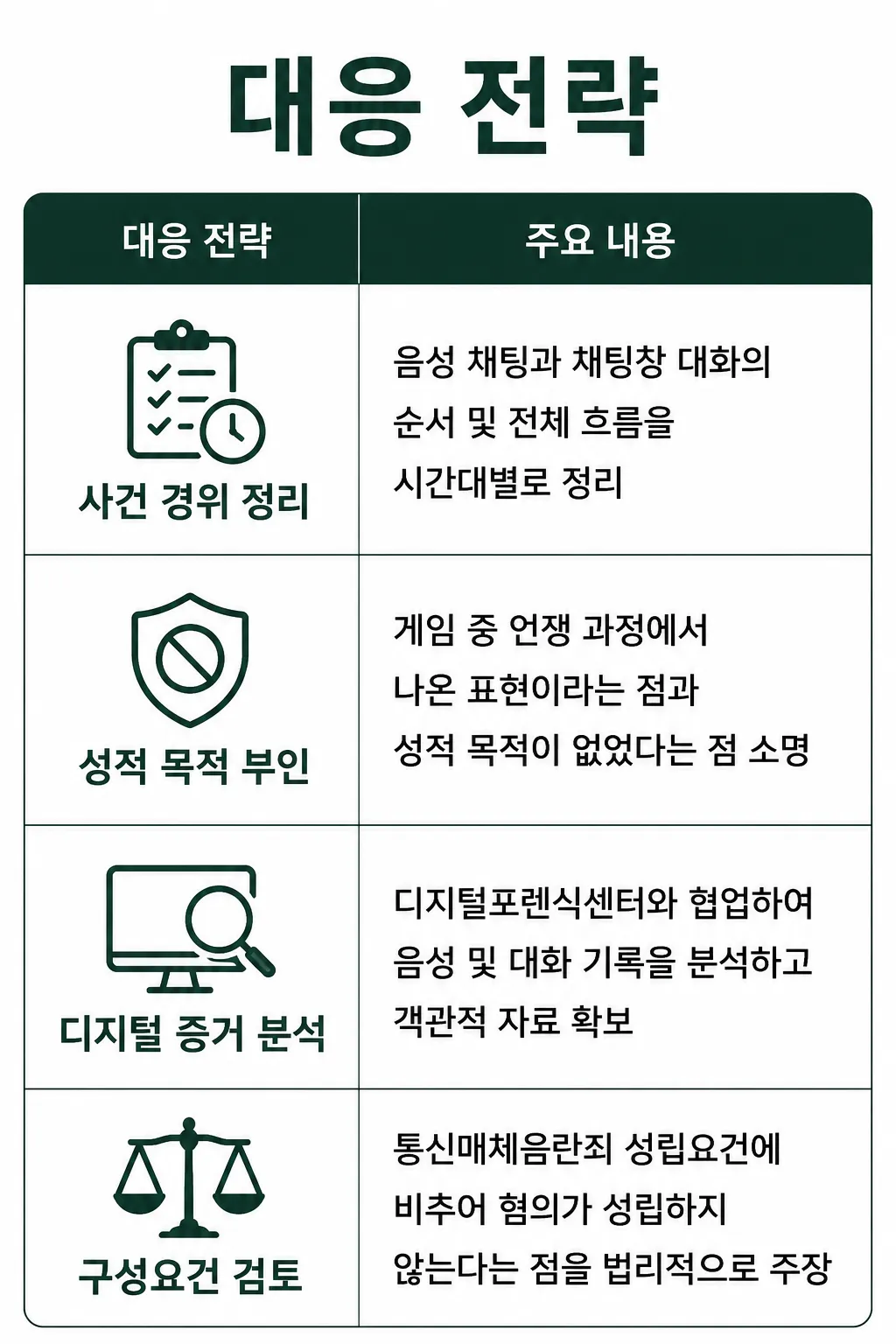 통신매체음란죄 불송치 사례로 보는 대응 전략 정리