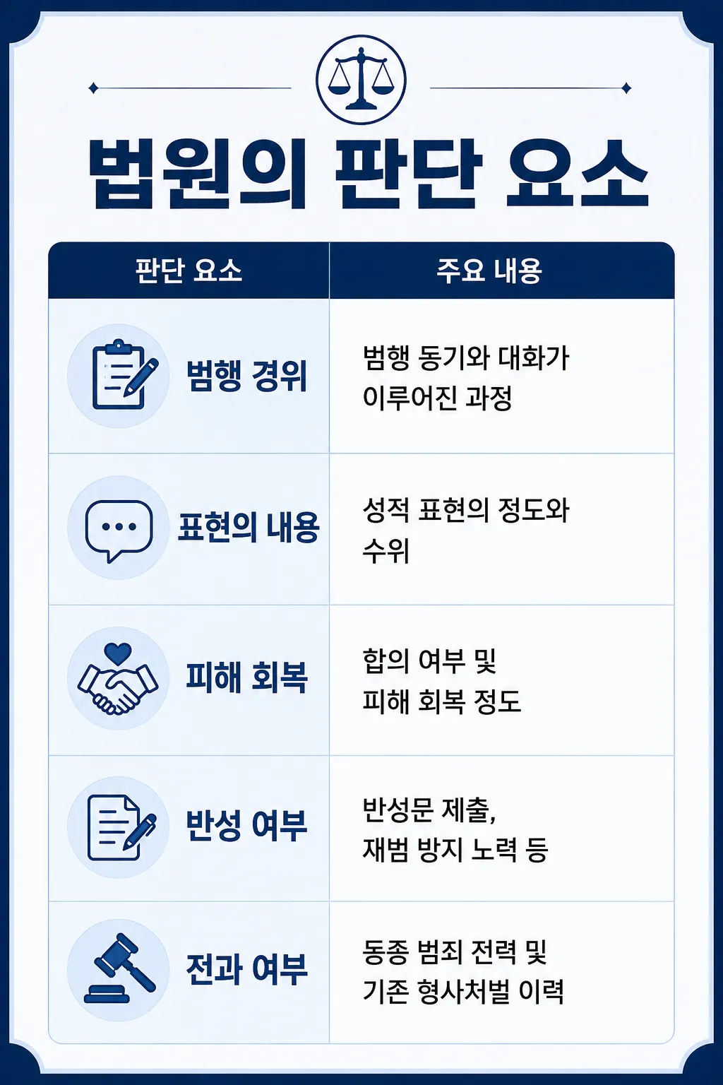통신매체음란죄 혐의 성립에 고려되는 판단 요소