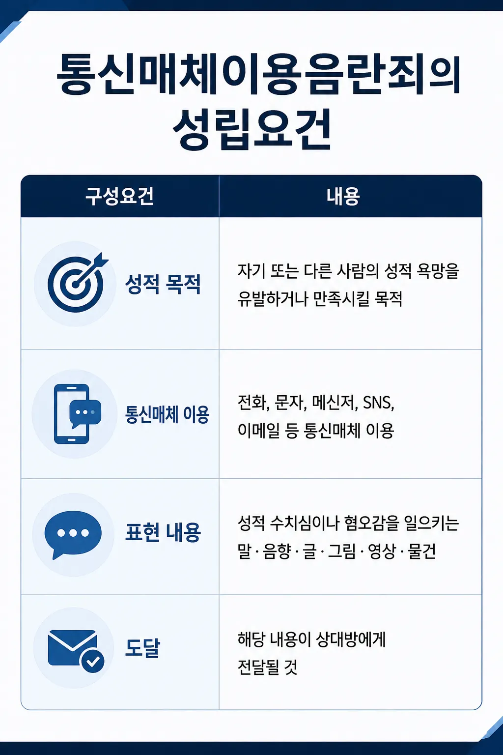 통신매체음란죄 혐의의 법적 성립요건 정리