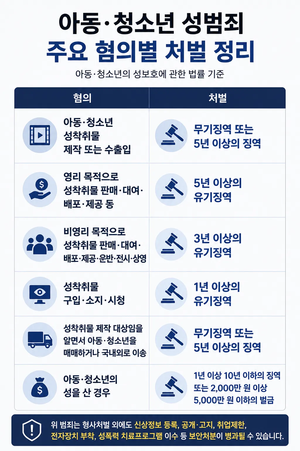 미성년자 성범죄 처벌 형량 벌금 방어전략은