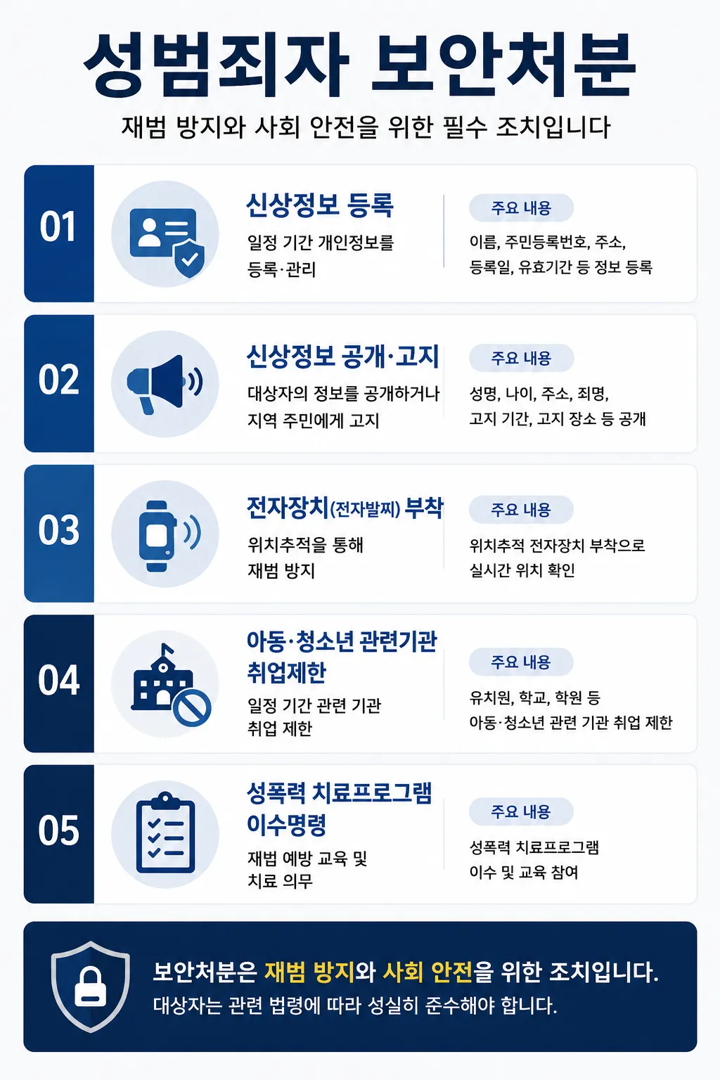 미성년자 성범죄 처벌 형량 벌금 방어전략은