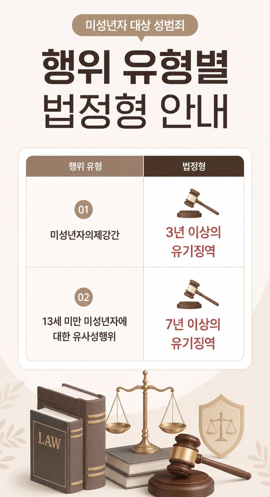 미성년자의제강간 혐의가 성립하는 경우와 처벌 내용을 설명하는 자료