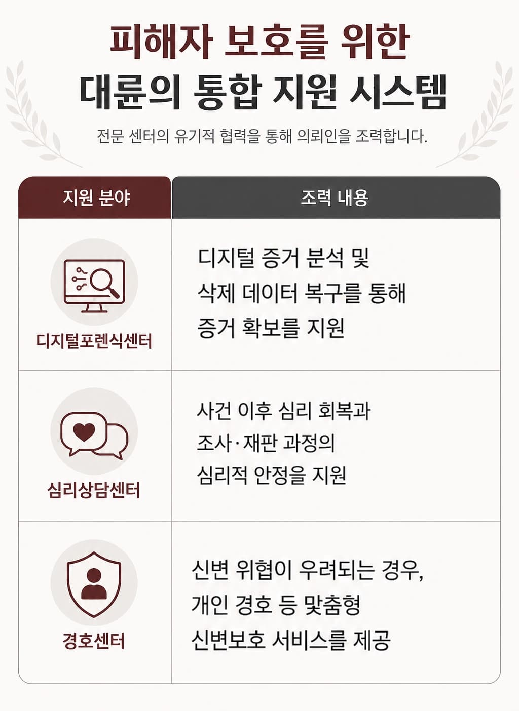 준강간고소를 준비할 때 확인해야 할 법적 쟁점과 대응 방법을 설명하는 자료