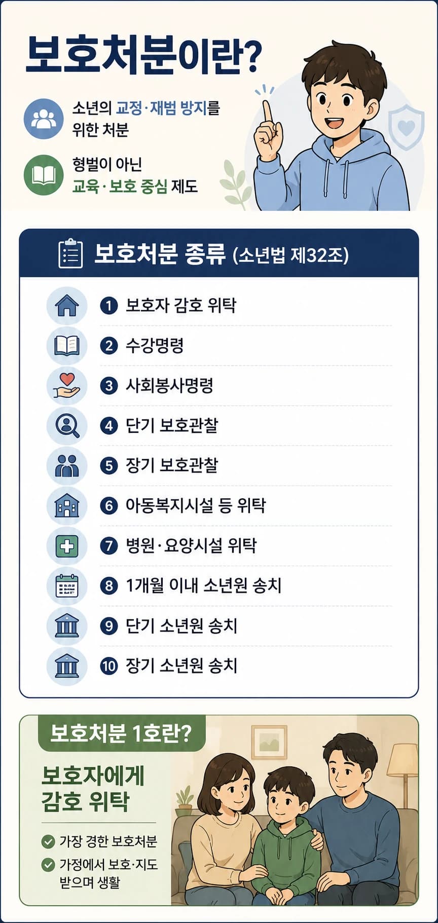 청소년범죄처벌, 보호처분1호 보호자 감호 위탁의 뜻