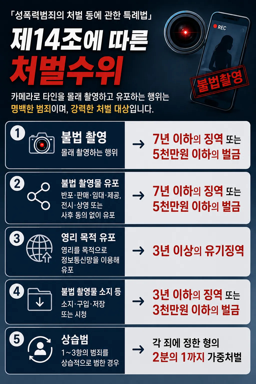 카메라촬영죄 혐의 대응 방법 및 처벌 수위 정리