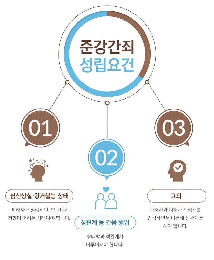 준강간죄 수사 절차와 피의자 대응 전략을 쉽게 안내하는 이미지