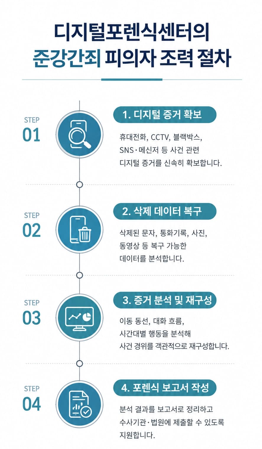 준강간죄 혐의 발생 시 경찰조사부터 재판까지 절차를 설명하는 이미지