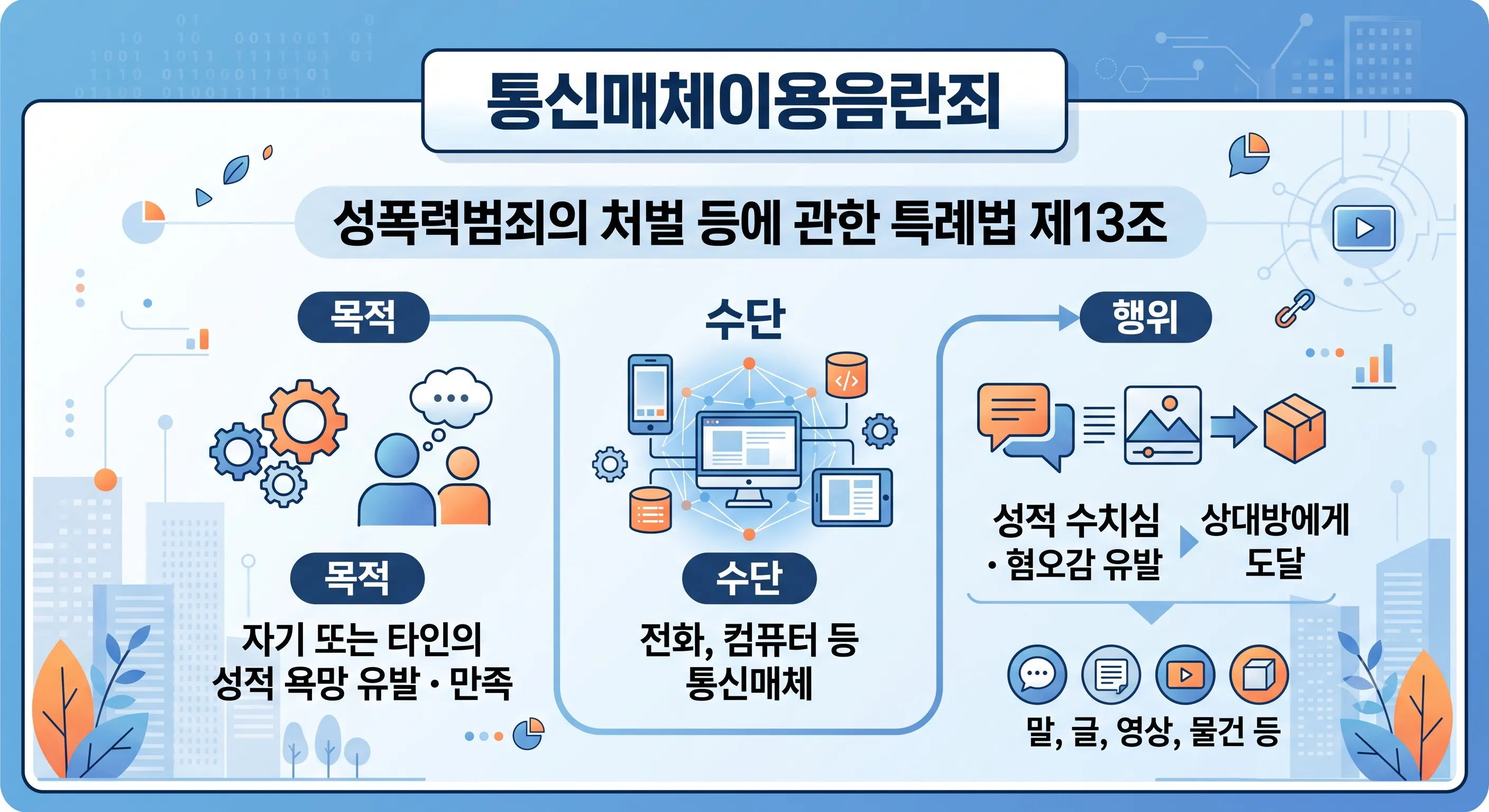 미성년자통매음 성립요건