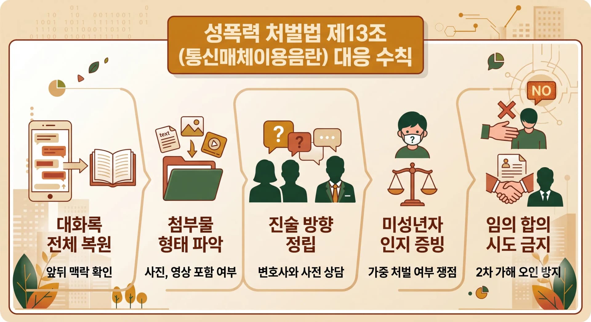 미성년자통매음 연루됐을때 대응 방법