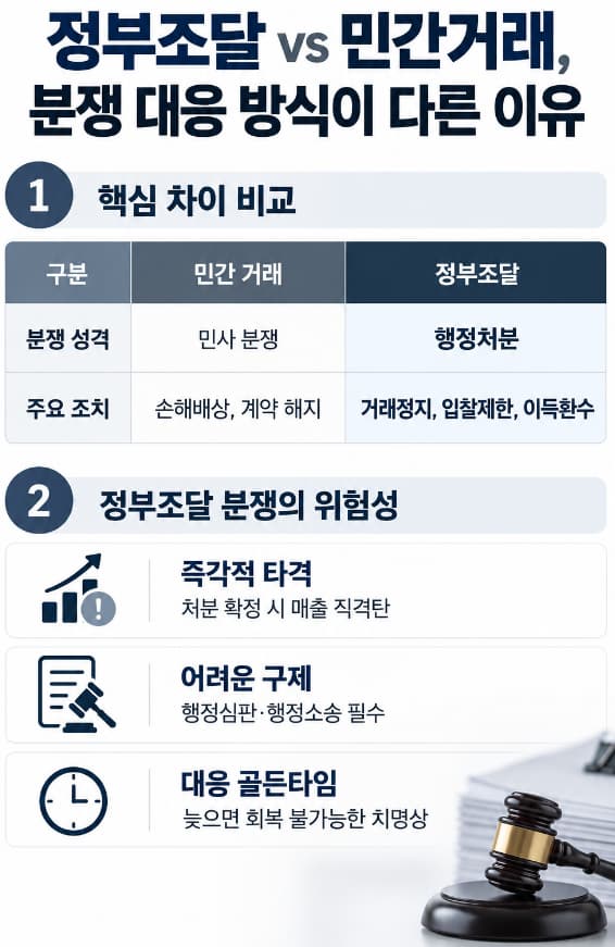 정부조달 | 기업이 꼭 알아야 할 법률 구조